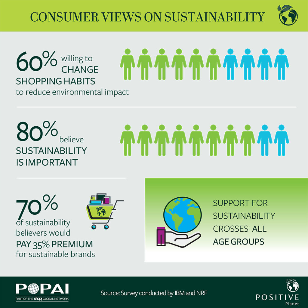 Customer views on sustainability POSITIVE+